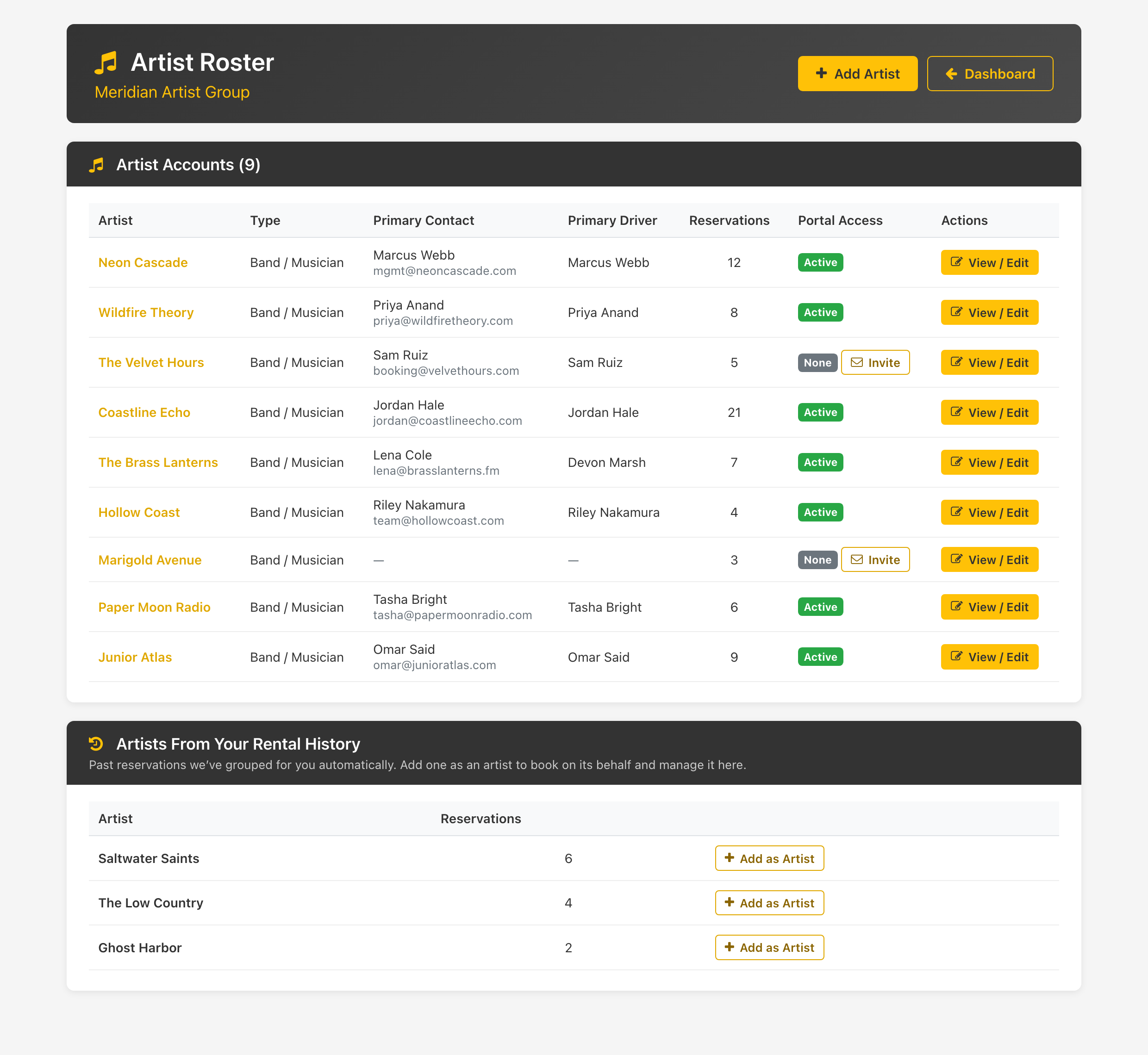 Bandago VIP Business Artist Roster listing an agency's artists, their contacts, drivers, and portal access
