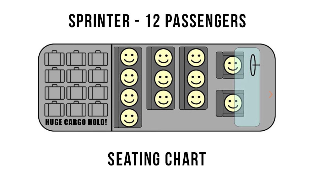 12 Seater Chart